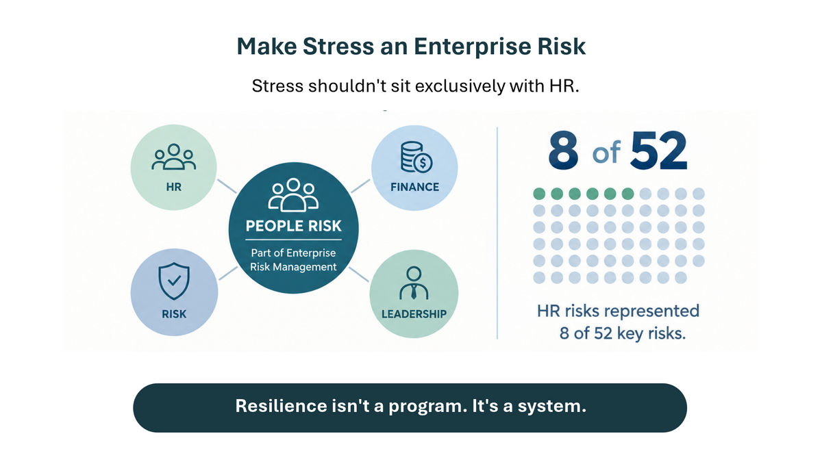 Stress belongs in the enterprise risk conversation