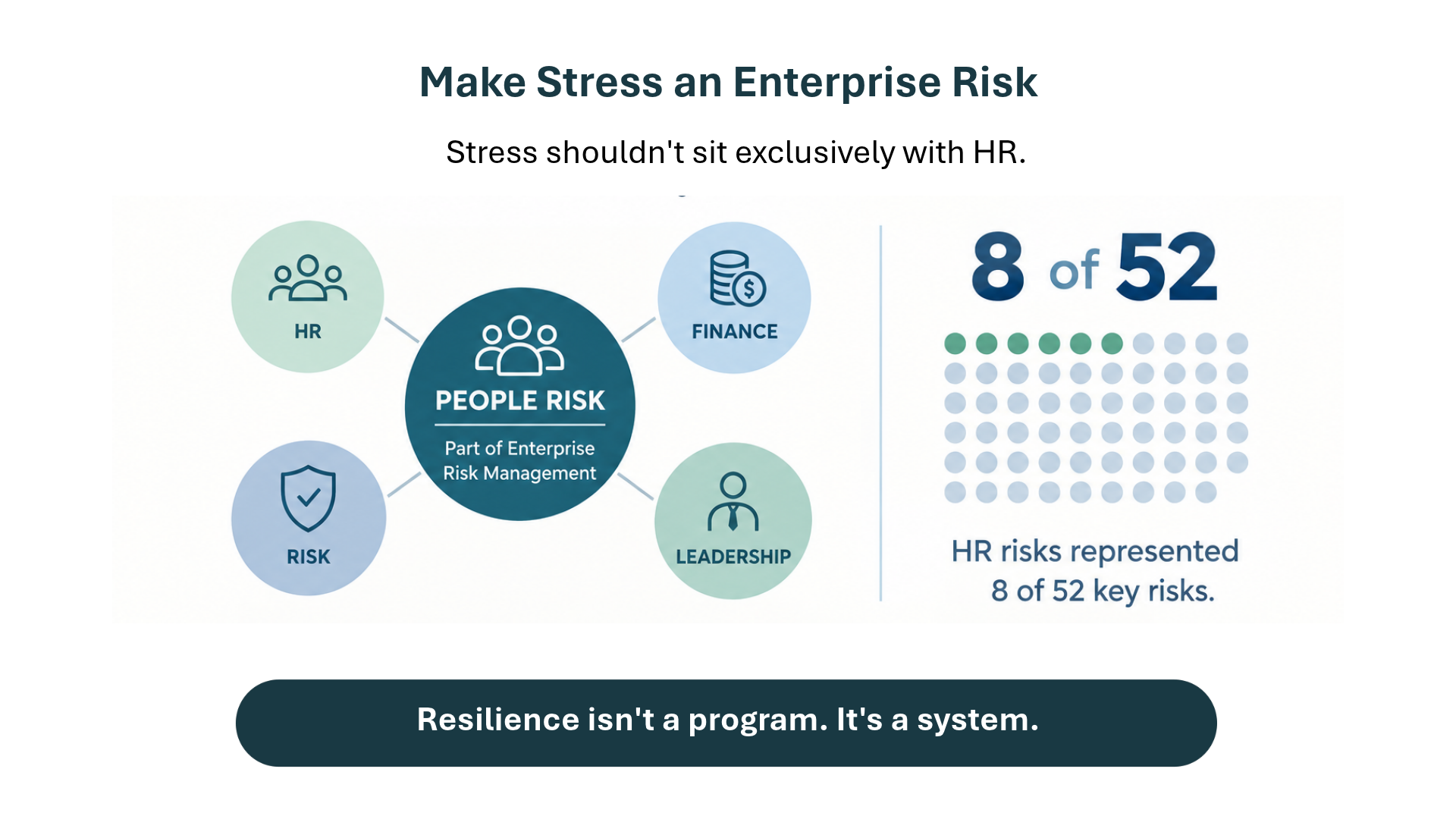 Stress belongs in the enterprise risk conversation