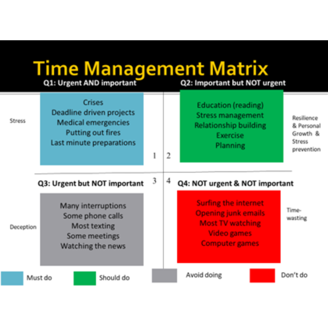 Time management Matrix